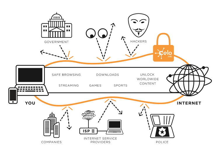 celo vpn diagram